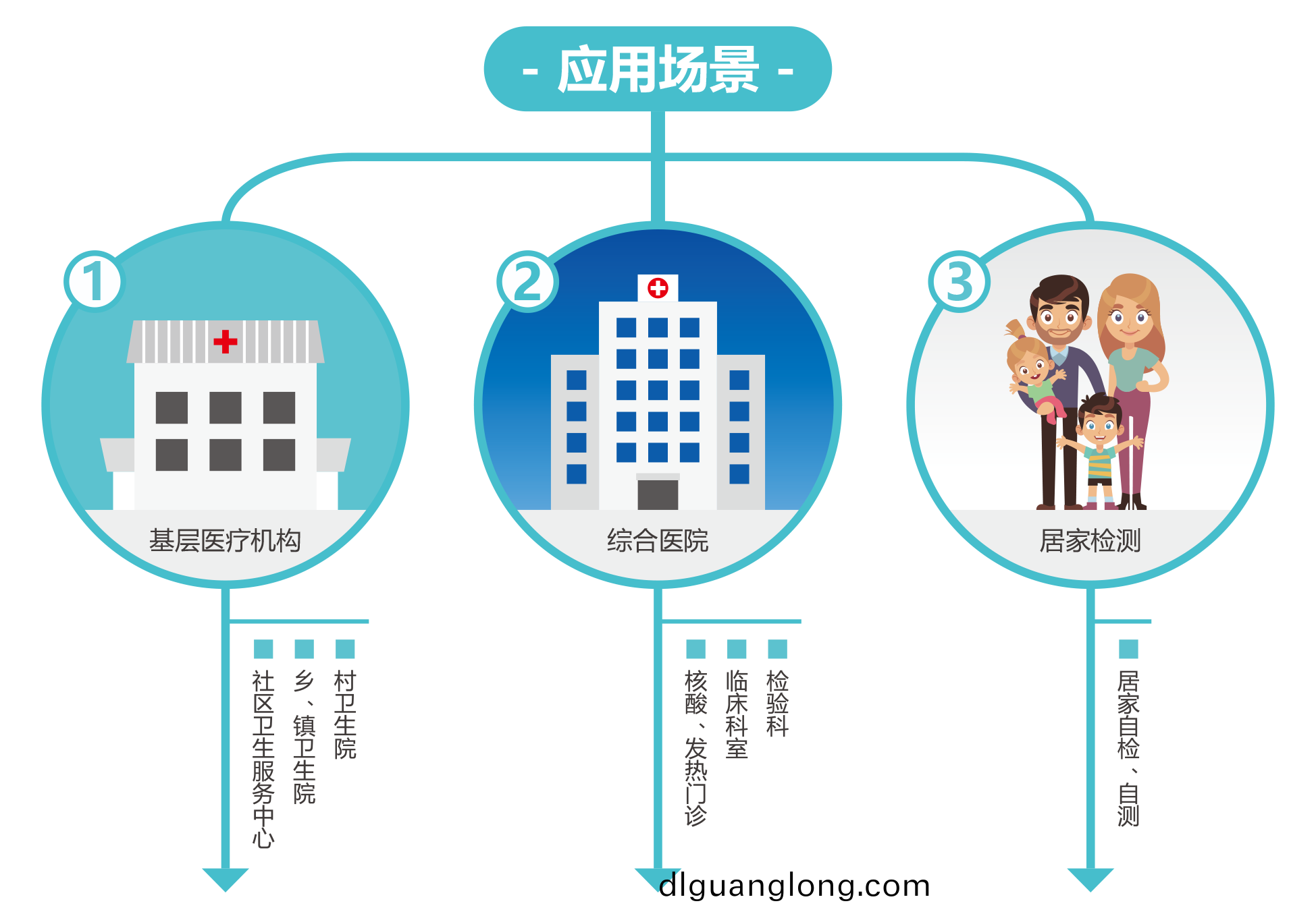 廣州藍勃(bo) | 新(xin)冠抗原(yuan)檢(jian)測(ce)解決方(fang)案